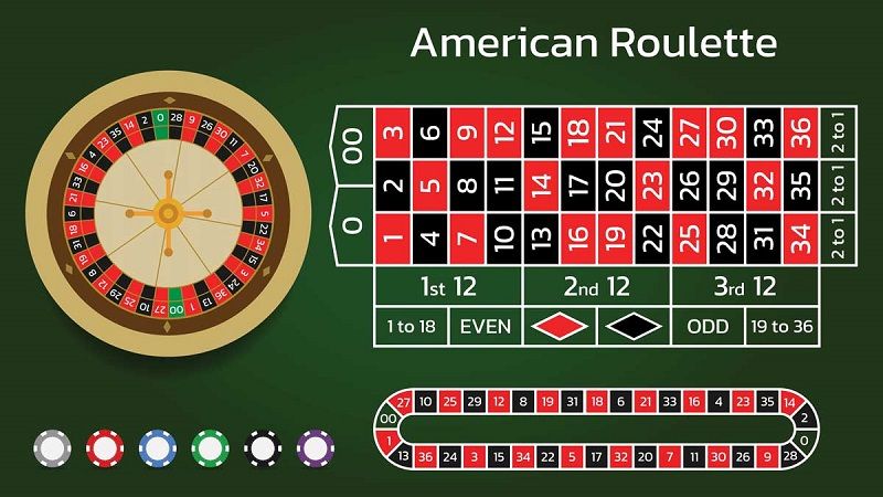 Vòng quay Roulette là game casino hấp dẫn người chơi